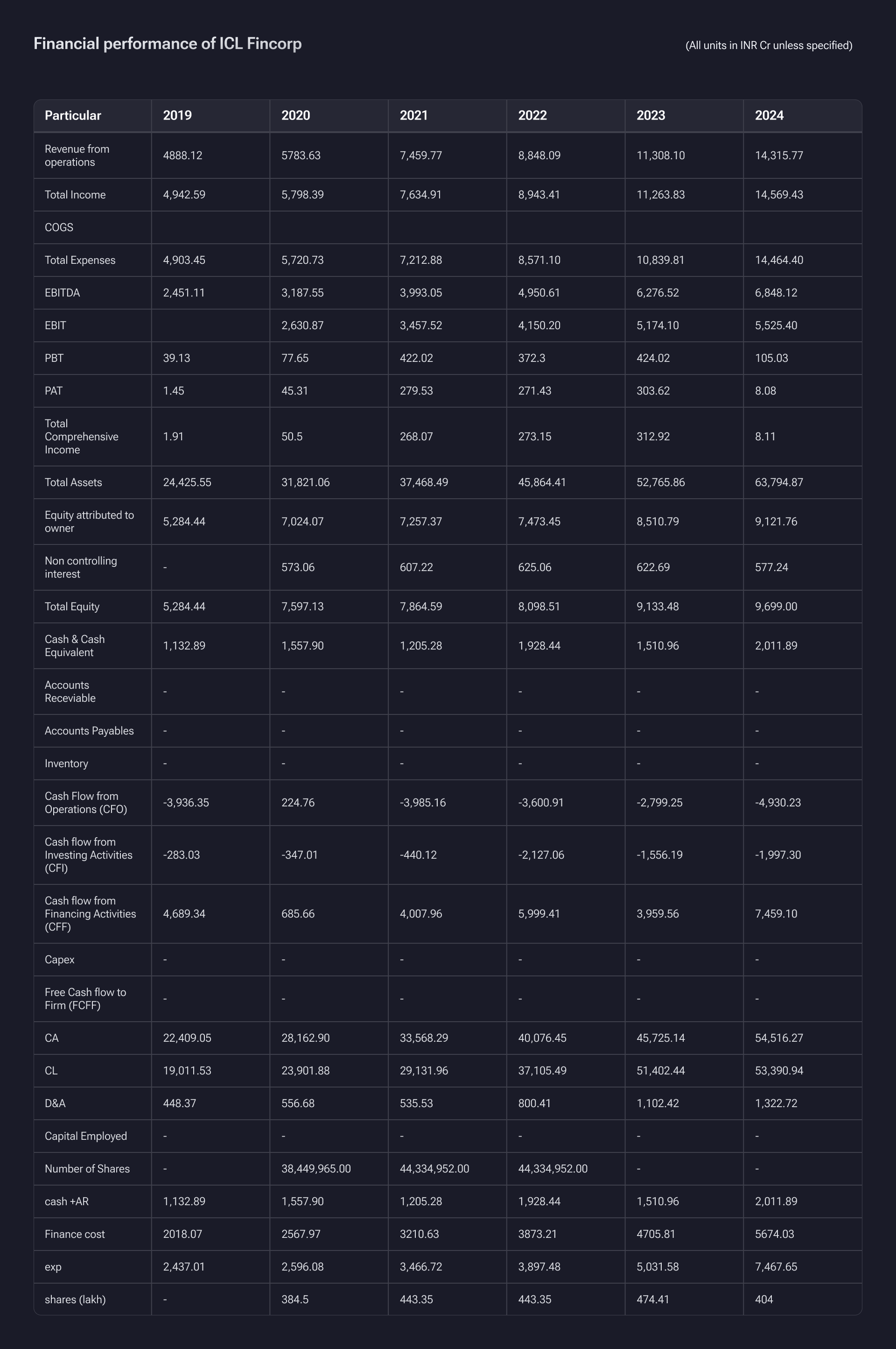 ICL Fincorp unlisted shares